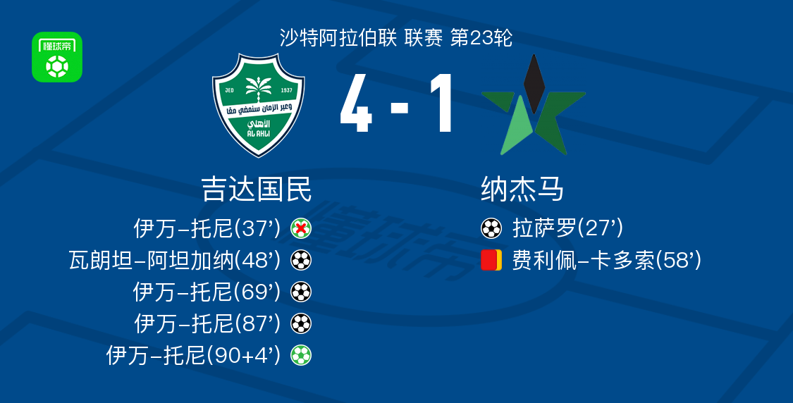 开云体育下载网址-吉达国民4-1大胜纳杰马,伊万-托尼帽子戏法,瓦朗坦-阿坦加纳建功